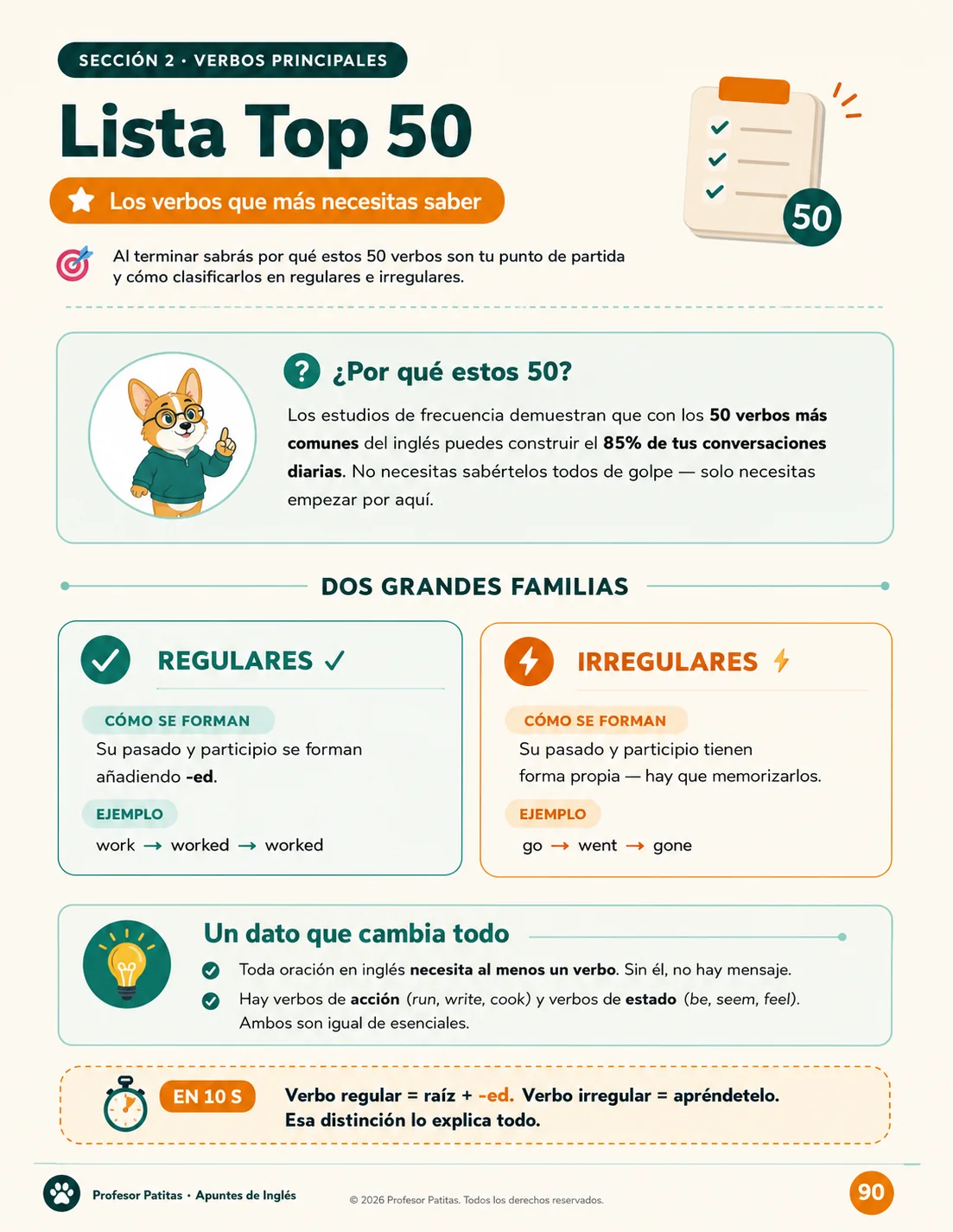 Top 50 verbos clave en inglés